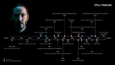 keanu reeves origini|A Timeline of Keanu Reeves Life and Career